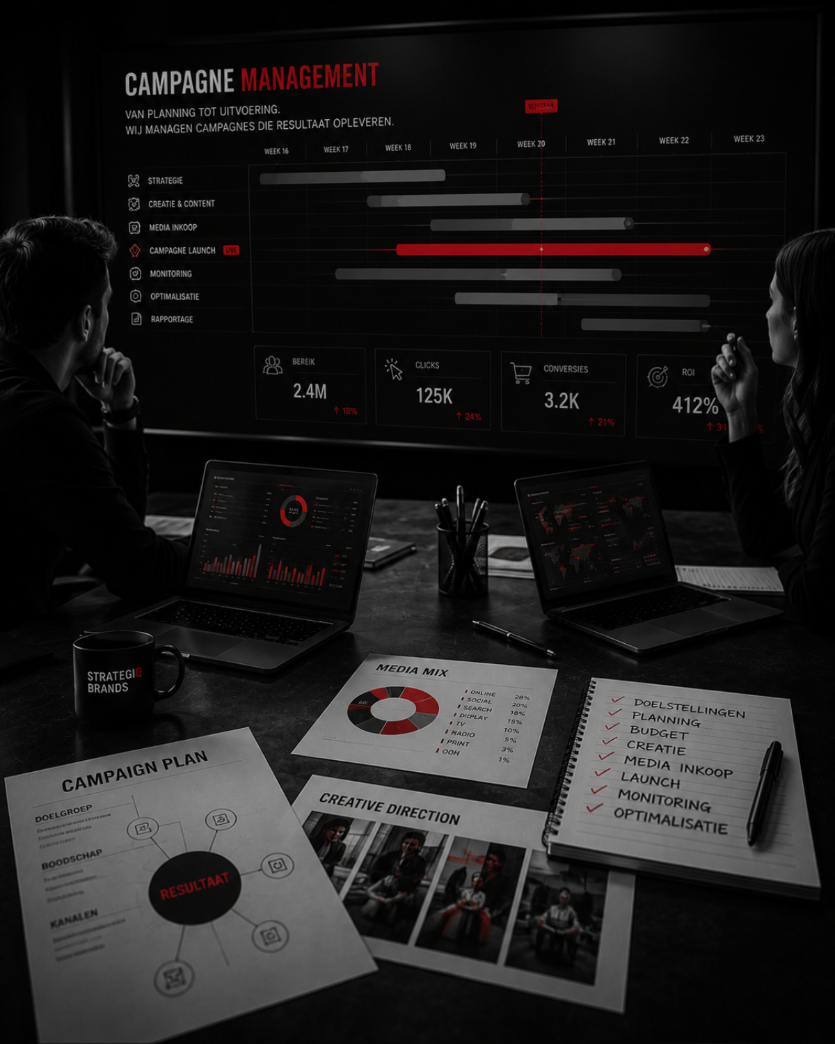 Campagneplanning en campagnemanagement